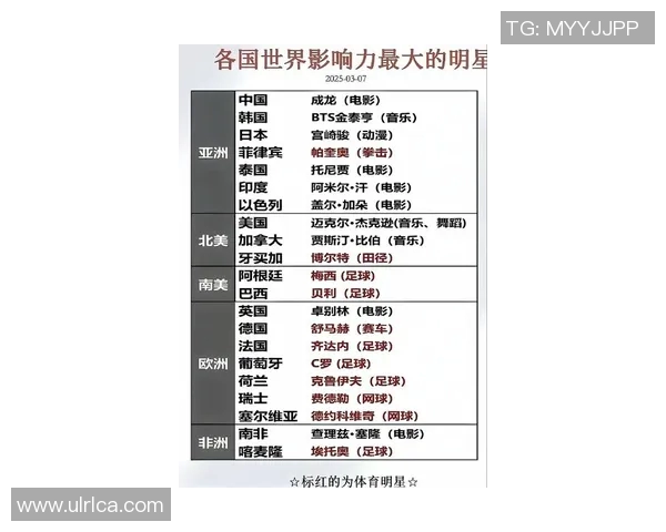 2022年全球最受欢迎足球明星盘点与影响力分析